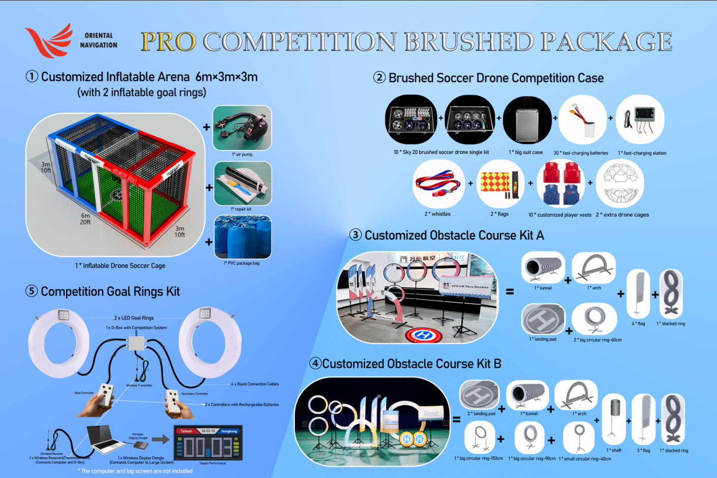 pro BRUSHED package