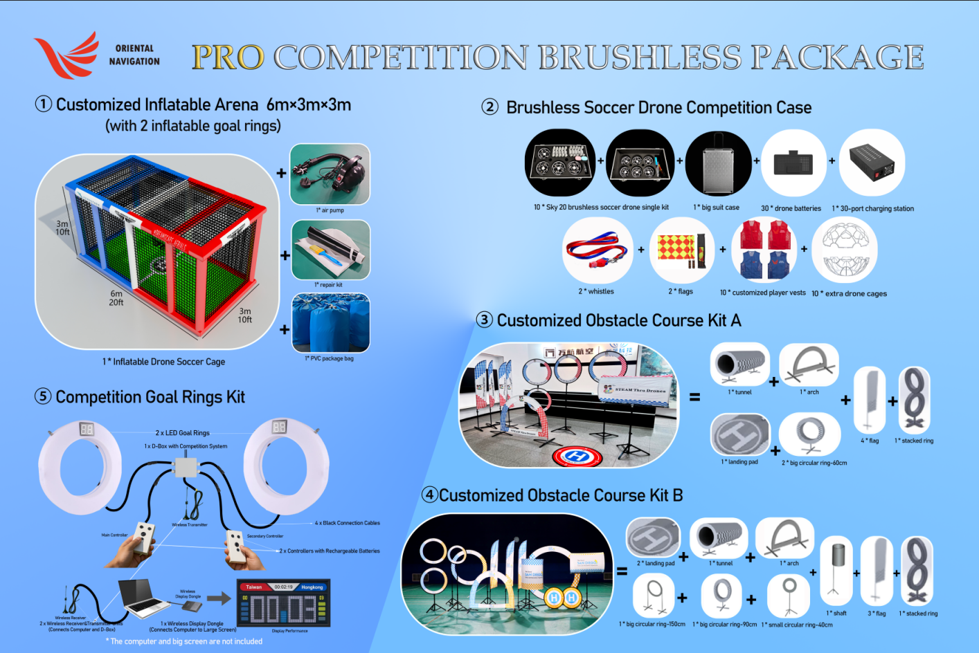 pro BRUSHED package